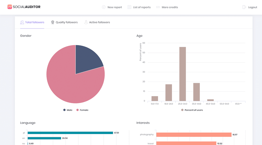 socialauditor
