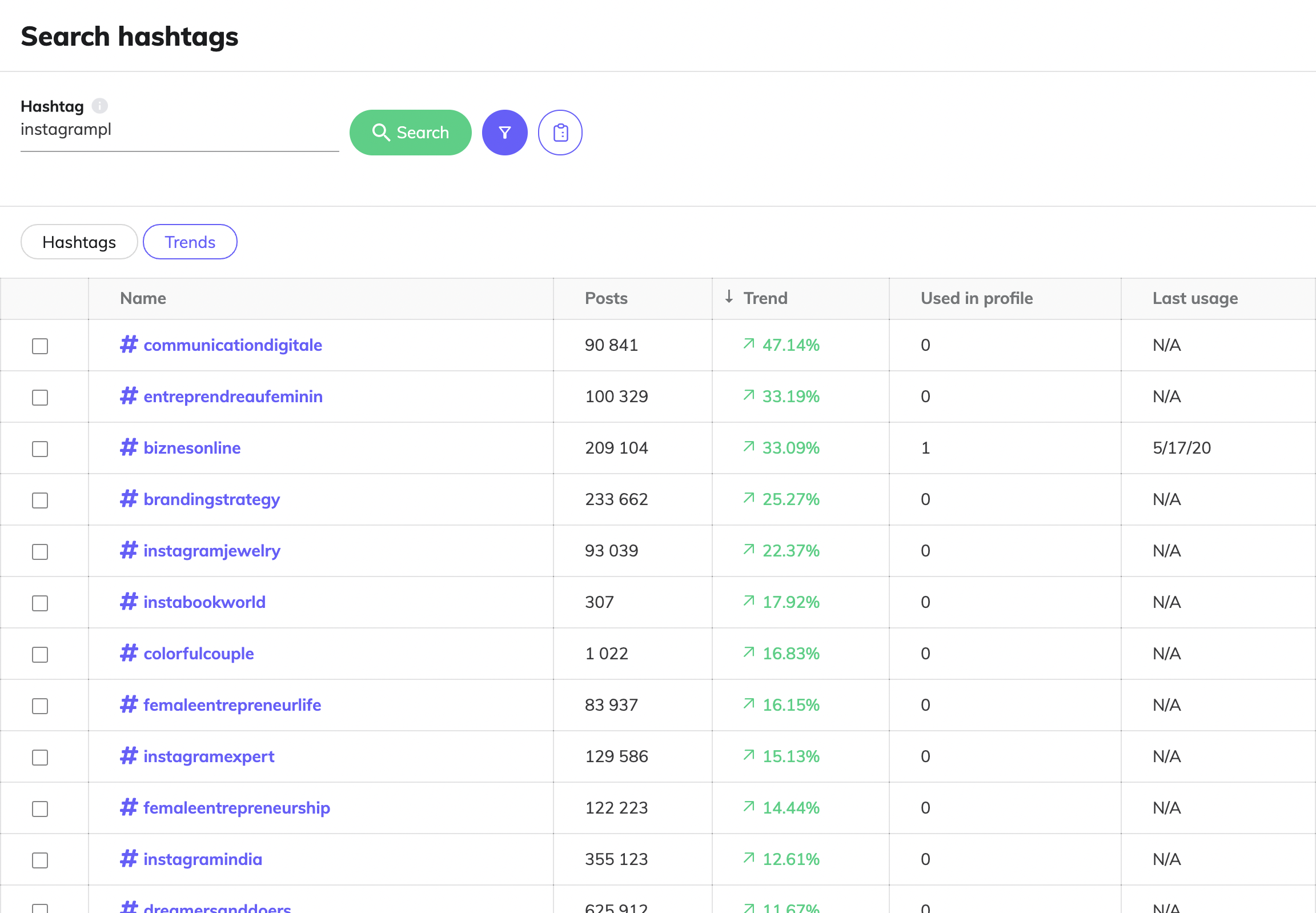 iq hashtags trendujące hashtagi popularne hashtagi