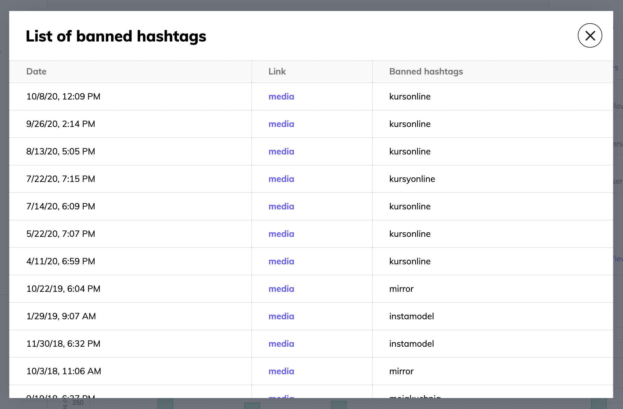 iq hashtags 2 0 analiza hashtagów 3 instagram zbanowane hashtagi