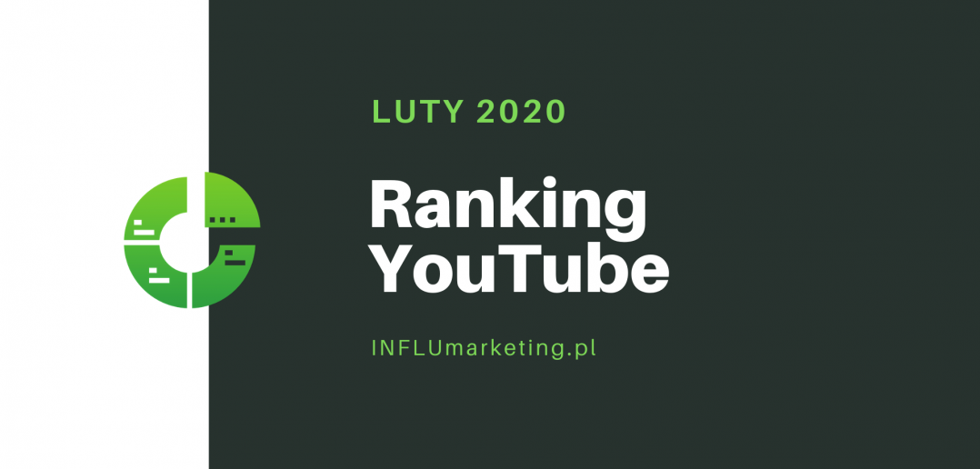 ranking youtube polska 2020 LUTY cover photo