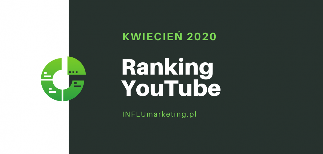 ranking youtube polska 2020 cover photo KWIECIEŃ