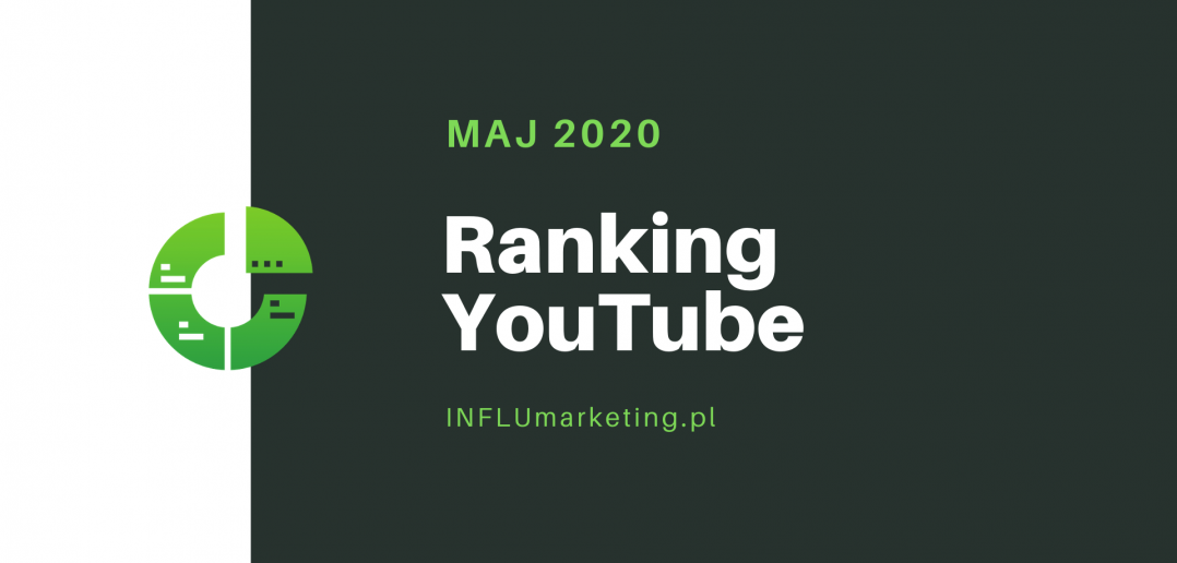 ranking youtube polska 2020 cover photo maj